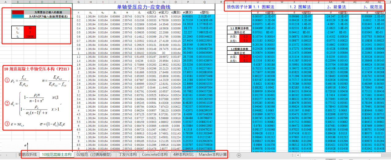 Abaqus中混凝土损伤塑性模型(CDP)的图1